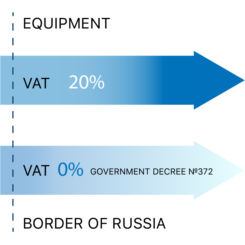 0% VAT for technological equipment imported to Russia